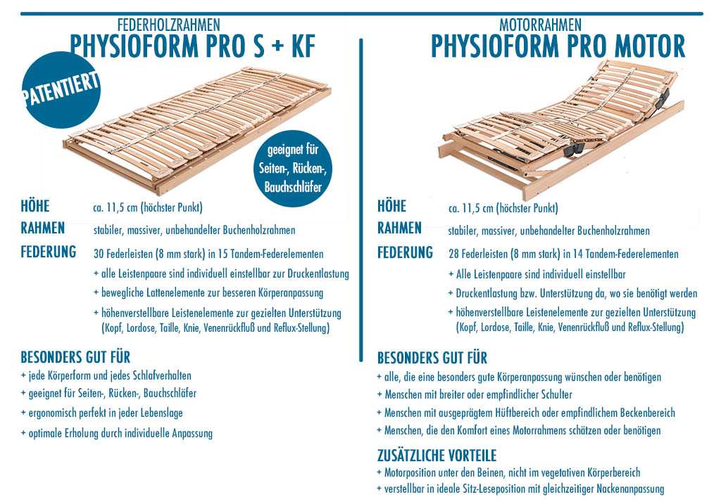 dormiente-Physioform-Pro-Federholzrahmen-oder-Motorrahmen-Produktmerkmale